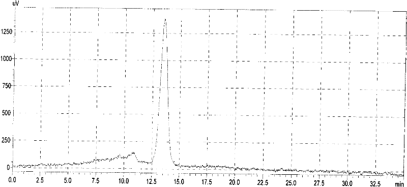 Method for separating and detecting purple sweet potato haematochrome effective component