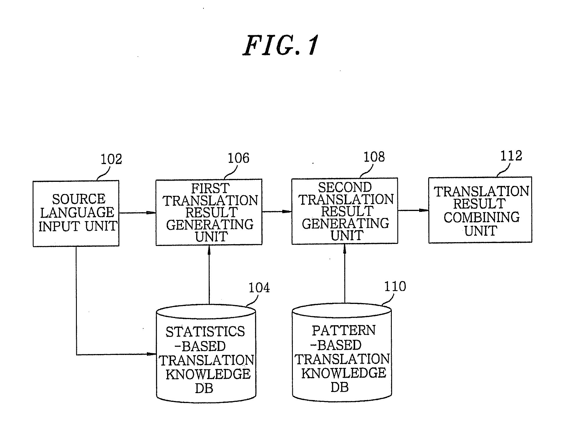 Hybrid translation apparatus and method thereof