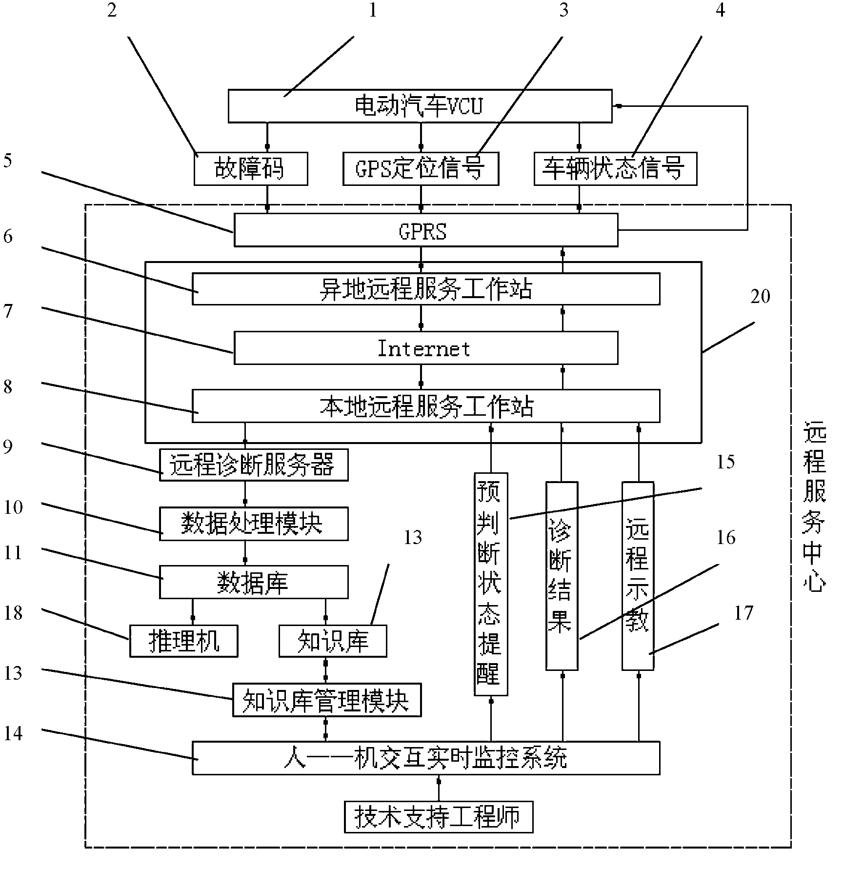 Remote monitoring and fault diagnosis system for lithium ion battery packs