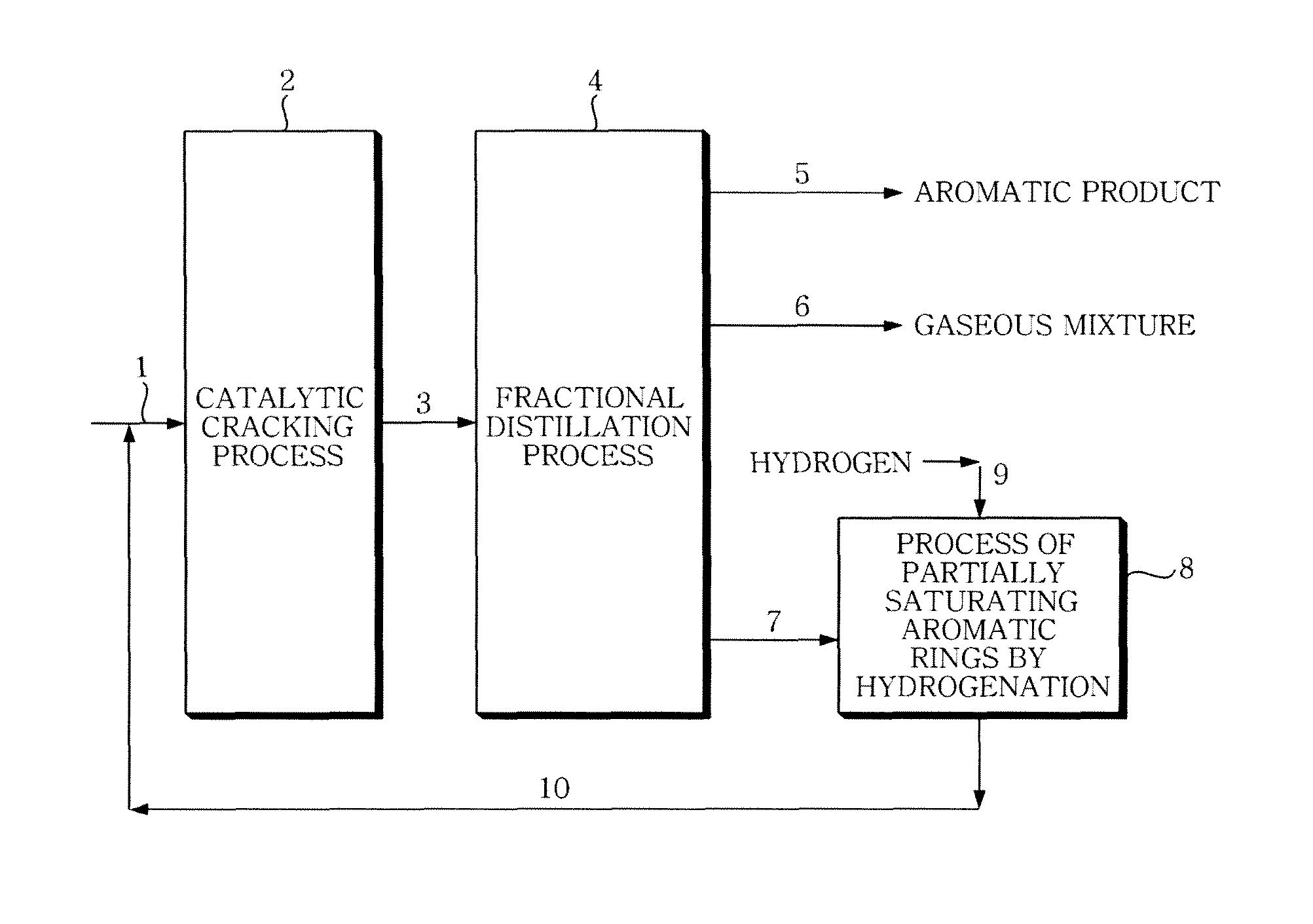 Method for producing high value aromatics and olefin from light cycle oil produced by a fluidized catalytic cracking process