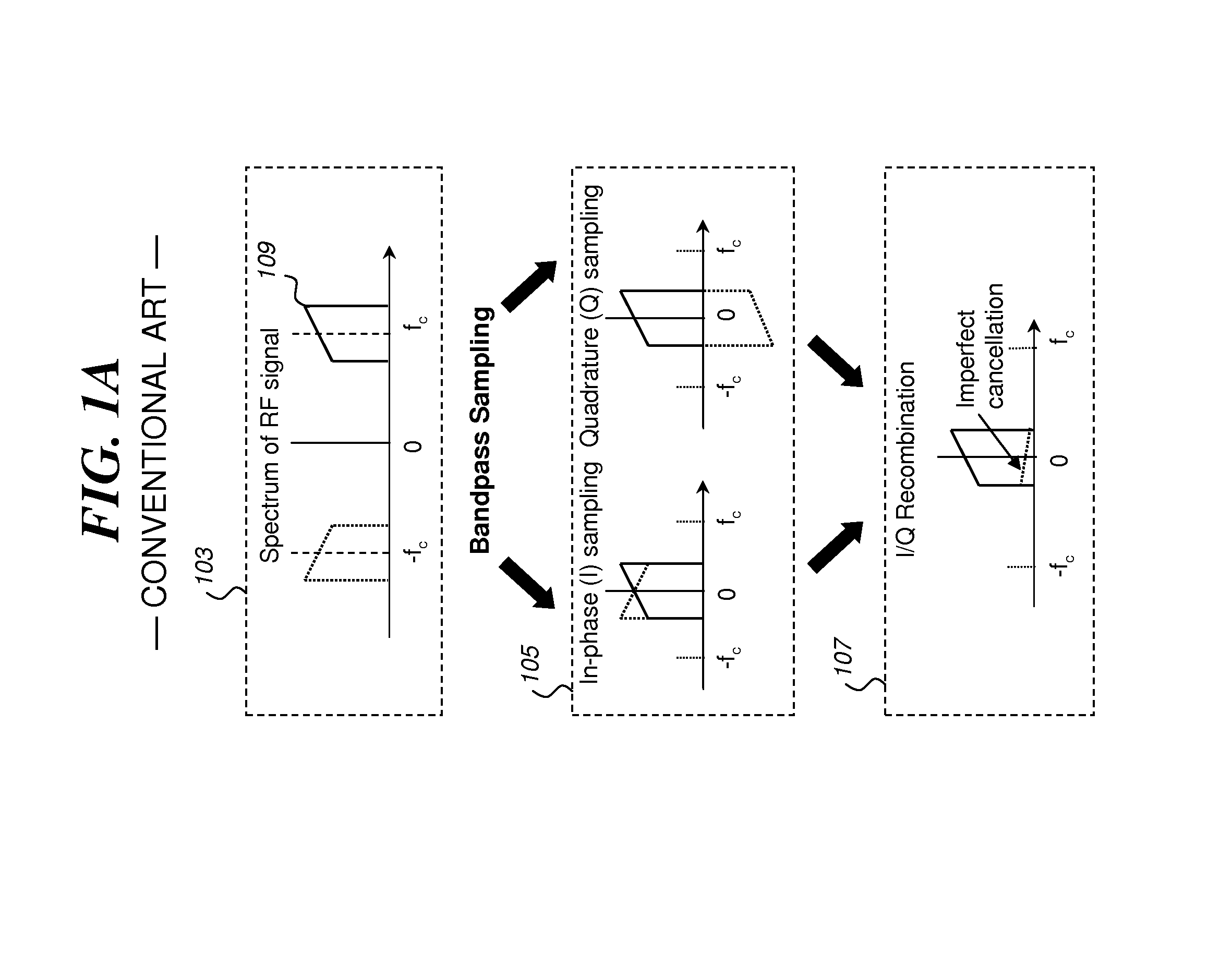 Apparatus and method for calibrating the I/Q mismatch in a quadrature bandpass sampling receiver