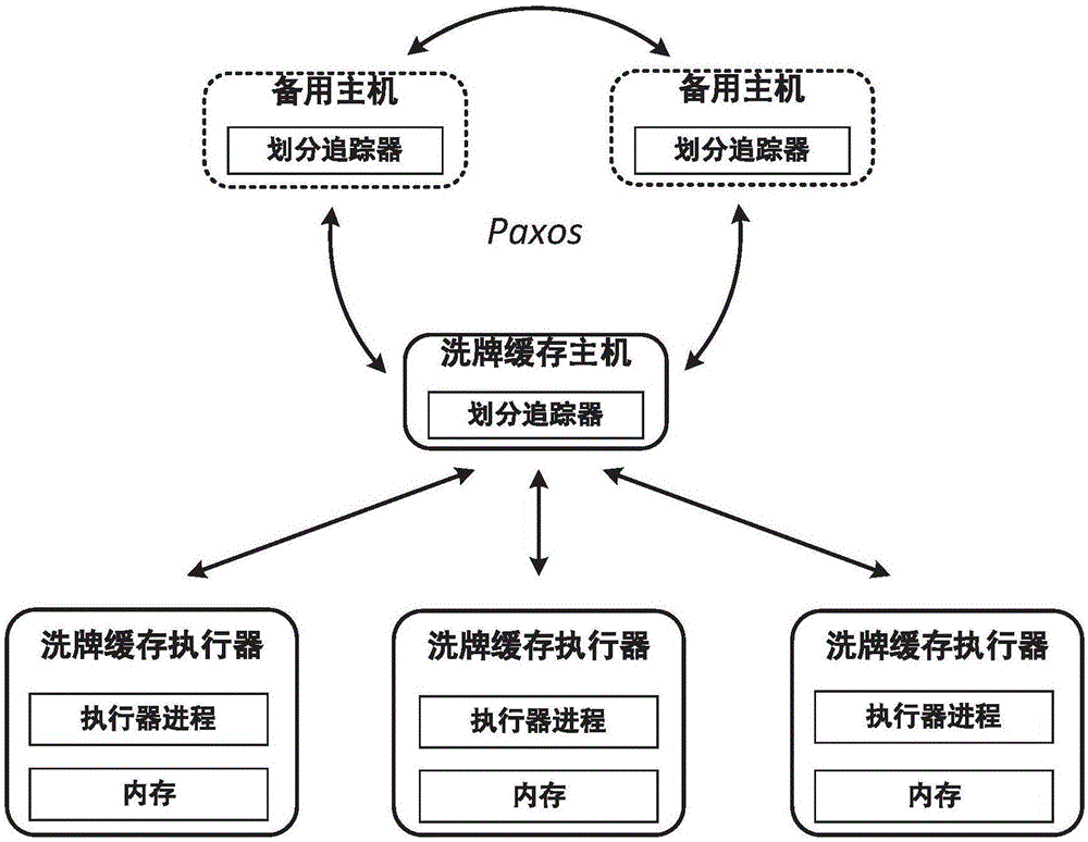 Shuffle data caching method based on mapping-reduction calculation model