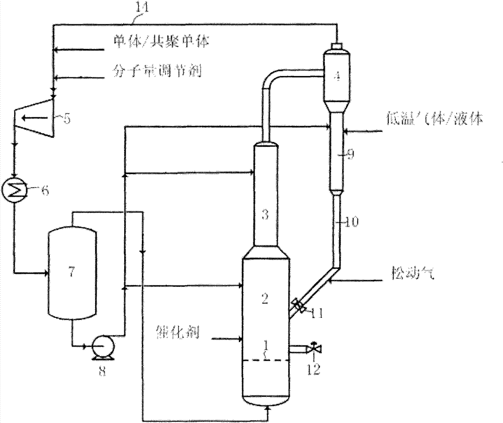 Olefin polymerization reaction apparatus and method