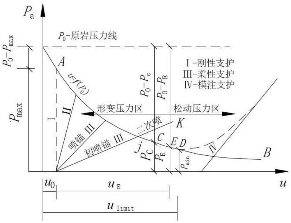 Yielding anchor rod suitable for soft rock large-deformation underground space and support method