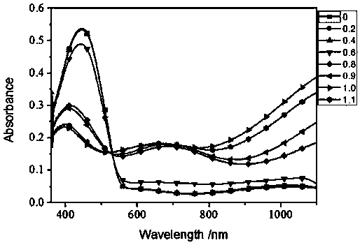 Method for improving cycle stability of polymer electrochromic film