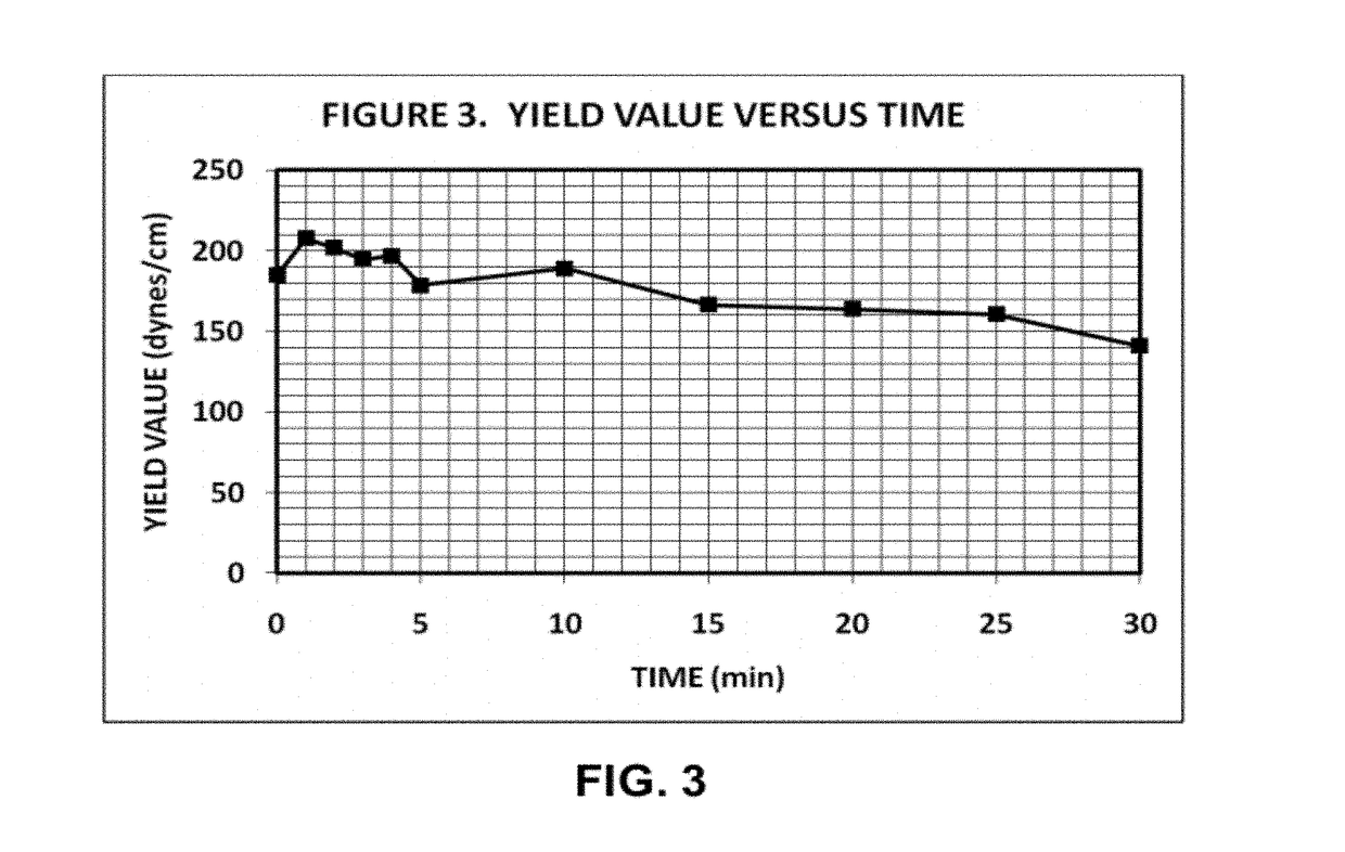 Wastewater treatment compositions