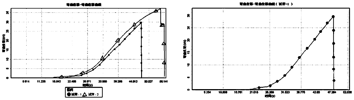 Round sand for porcelain insulator and preparation method and application thereof