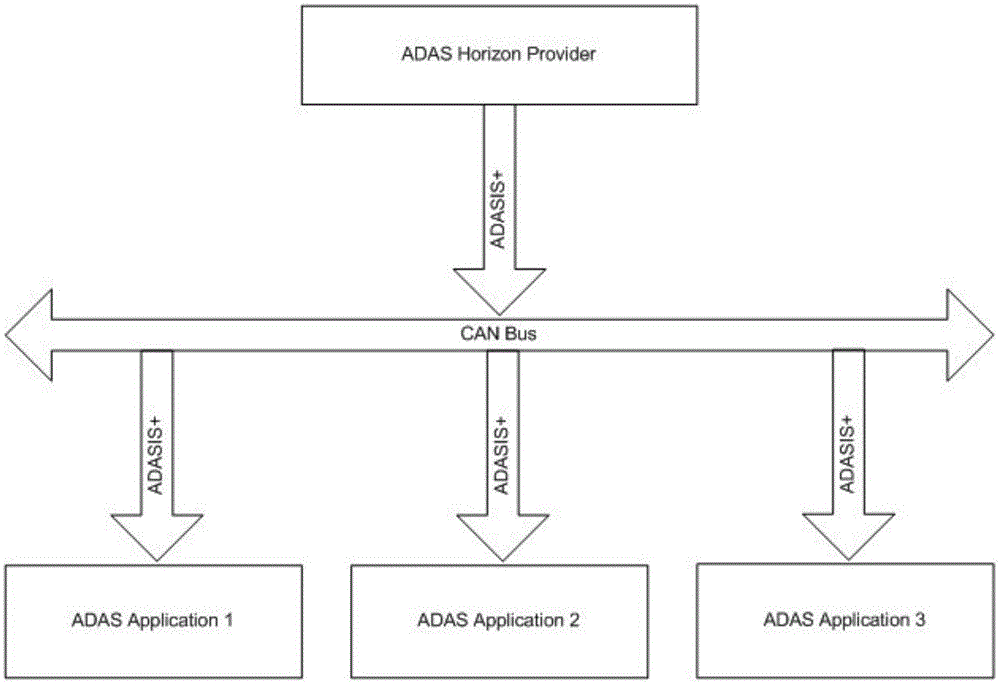 ADASIS (advanced driver assistance systems interface specifications) extended information output device and method based on safe driving map