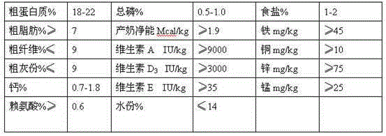 Food formula