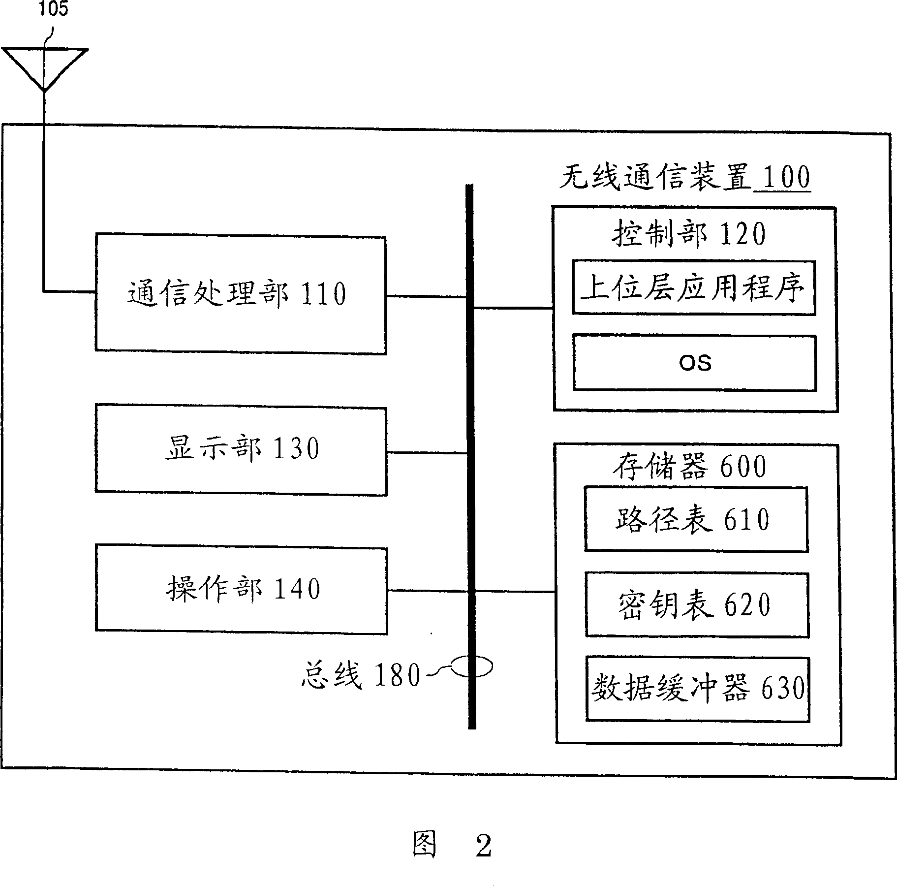 Wireless communication system, wireless communication device, method of wireless communication, and computer program