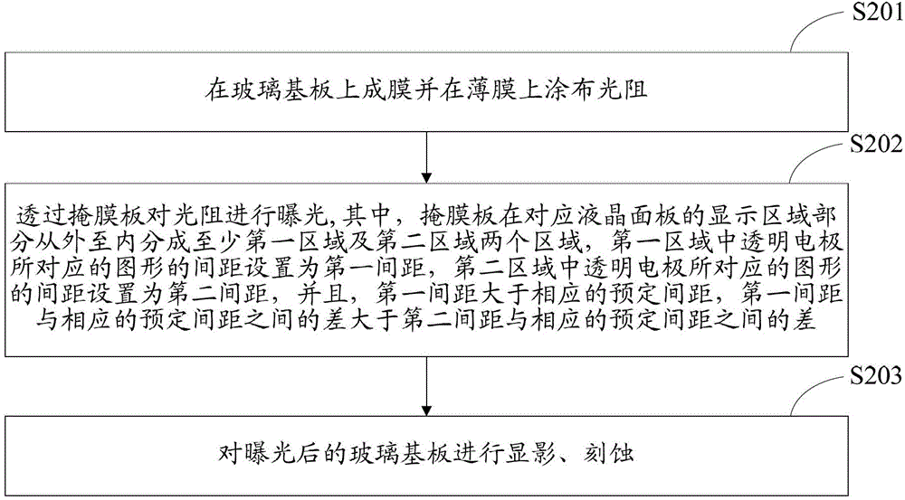 Transparent electrode manufacturing method, mask plate and equipment
