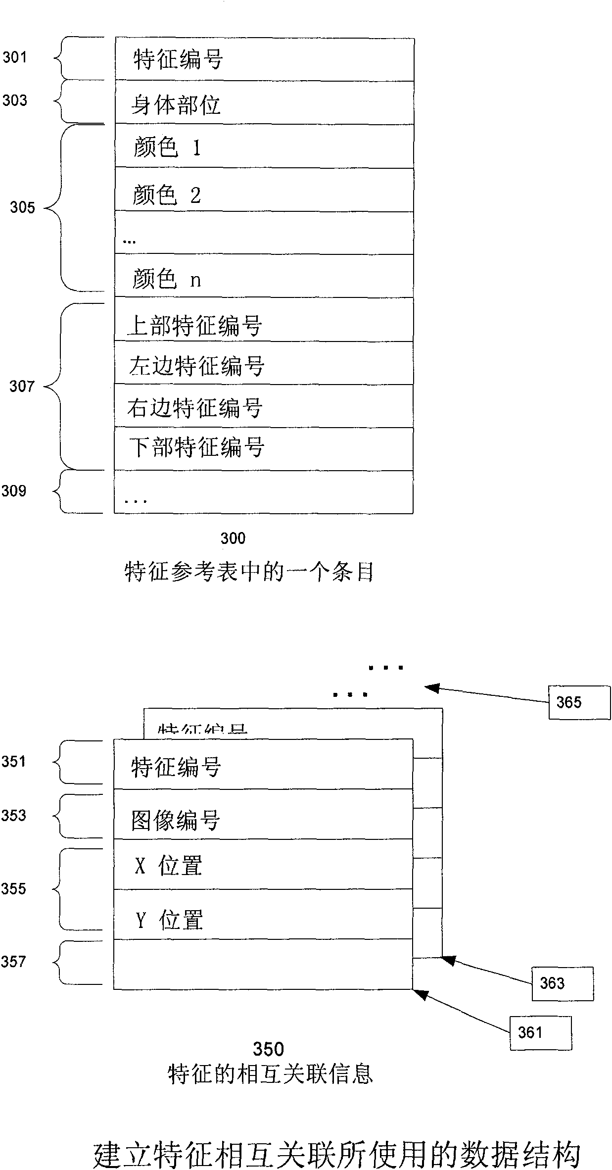 Simple techniques for three-dimensional modeling