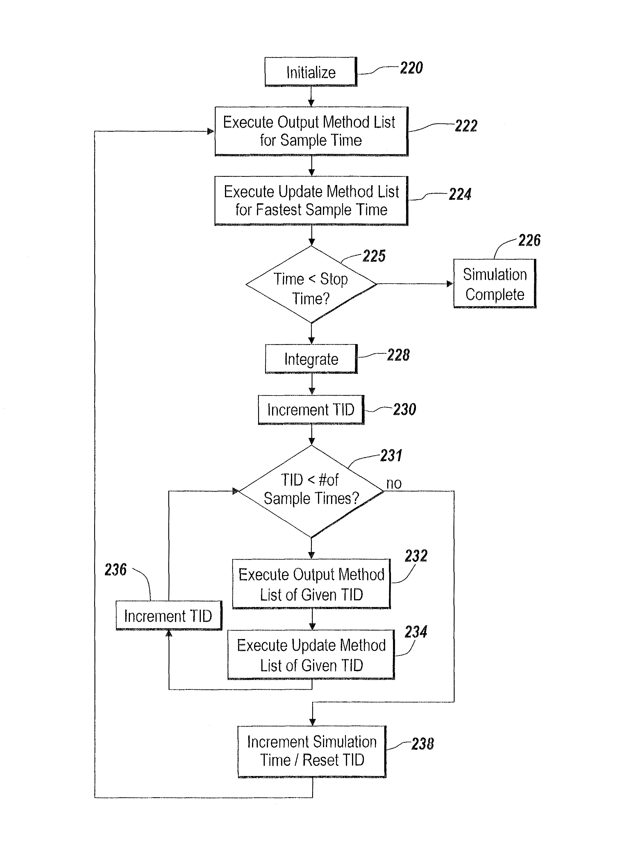 Method for using a graphical debugging tool