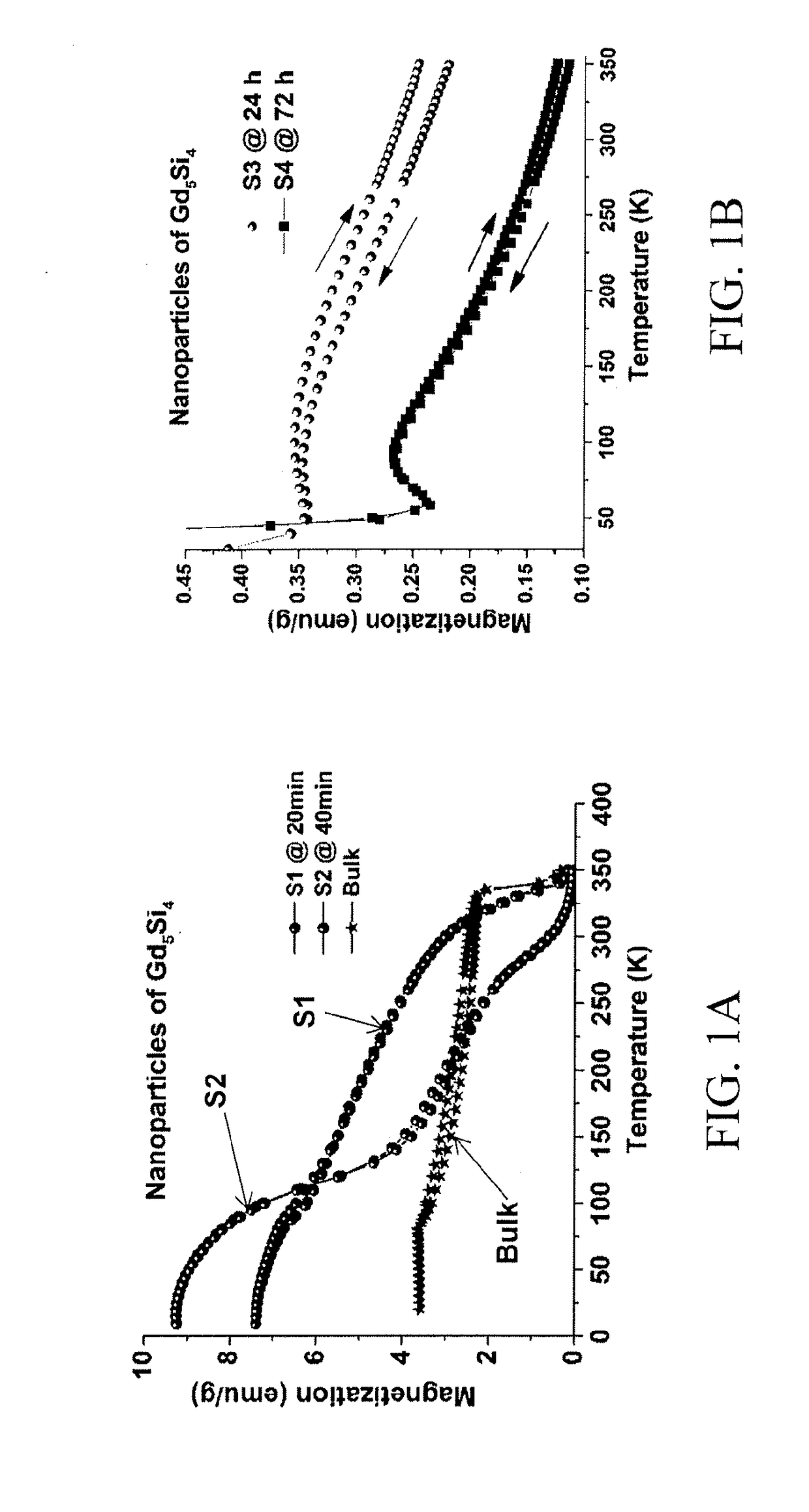 Room temperature ferromagnetic gadolinium silicide nanoparticles