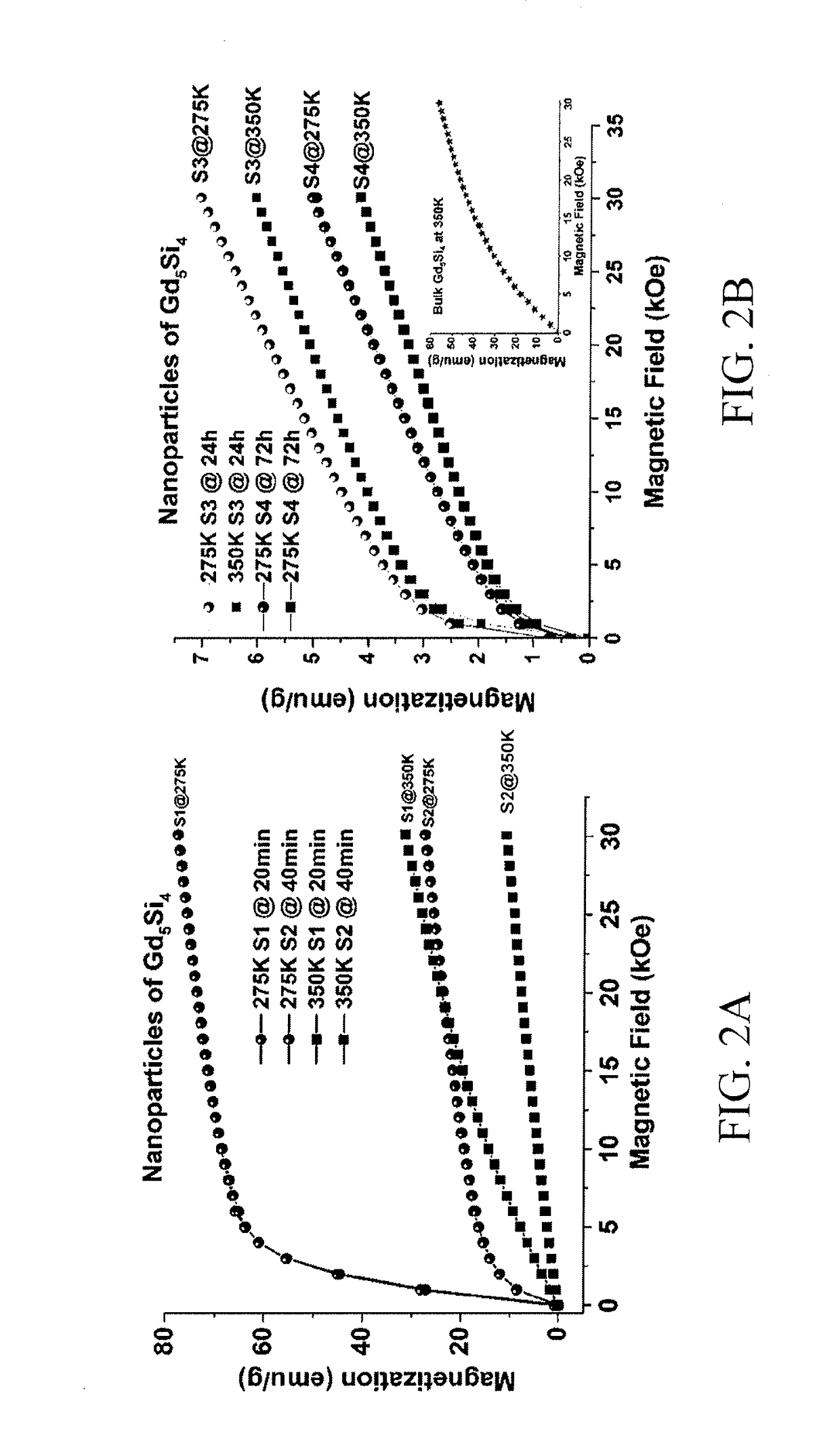 Room temperature ferromagnetic gadolinium silicide nanoparticles