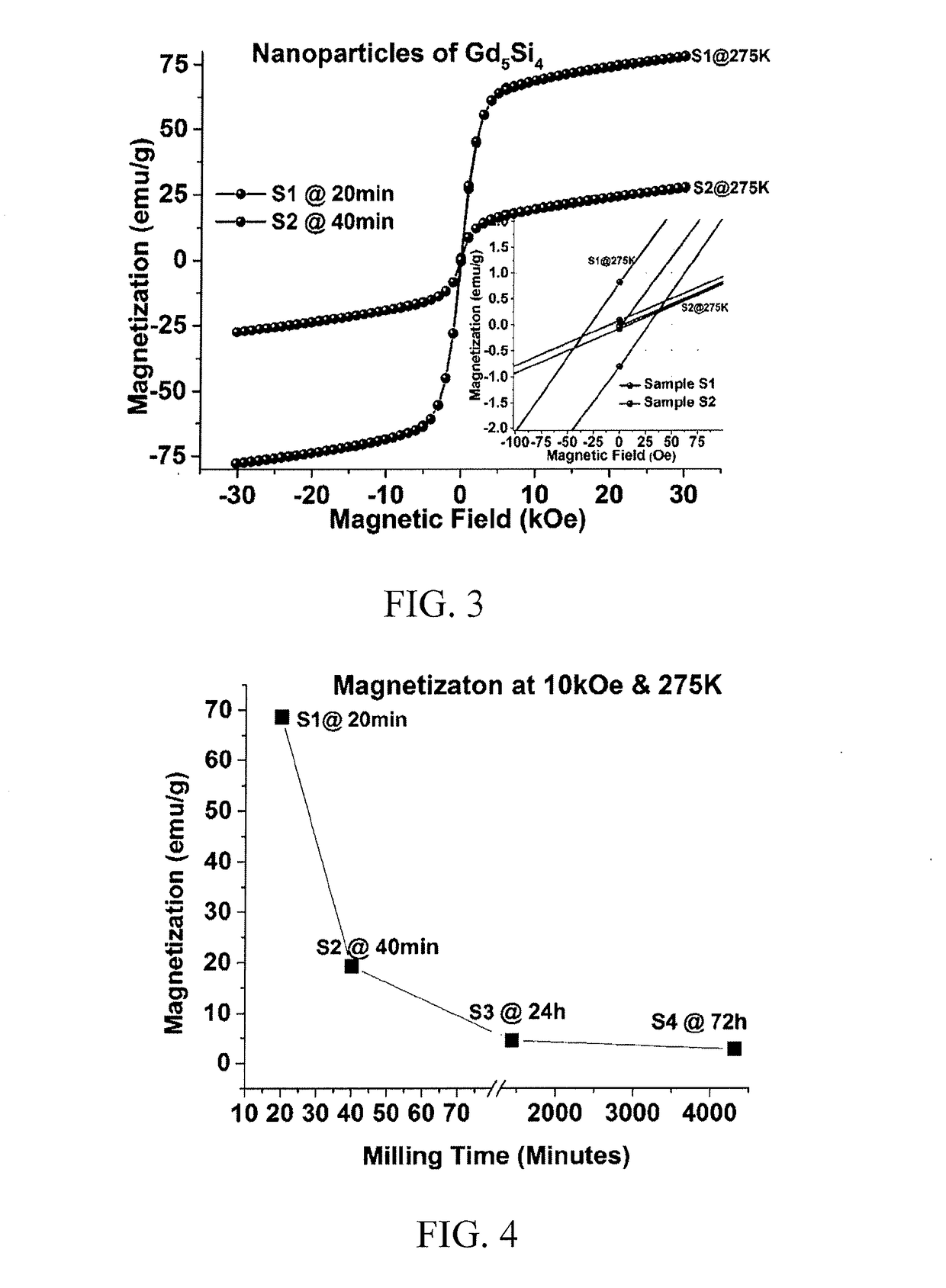 Room temperature ferromagnetic gadolinium silicide nanoparticles