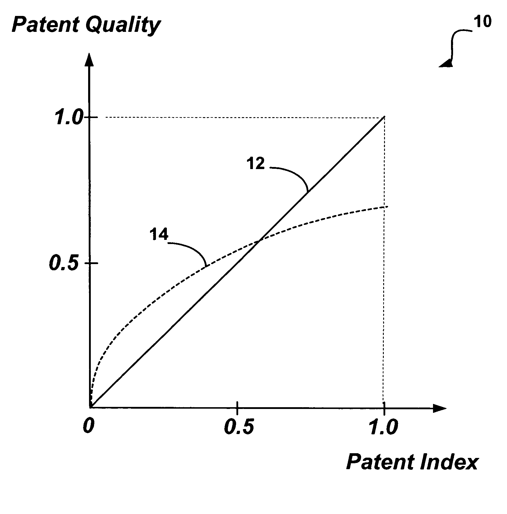 System and method for patent portfolio evaluation