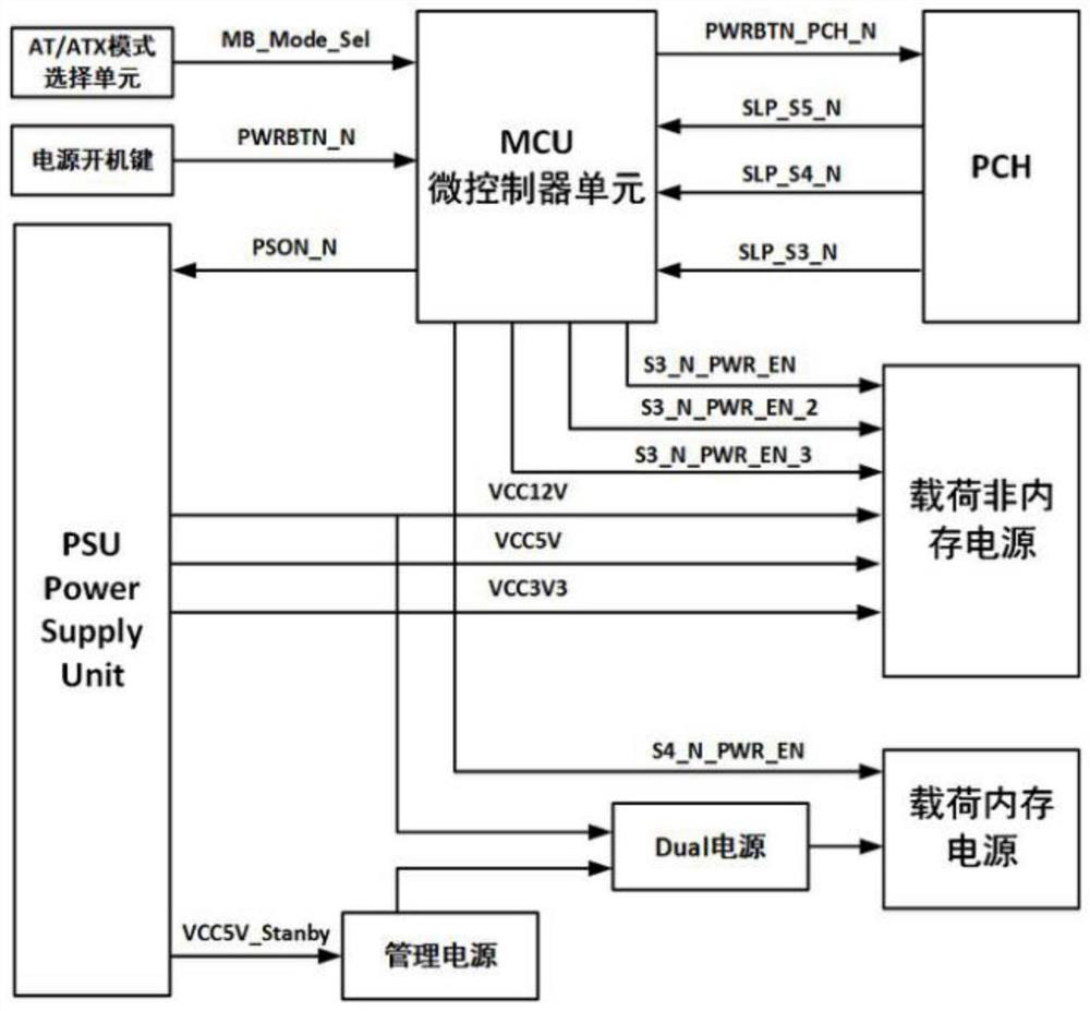 MCU-based ACPI management method, system and device