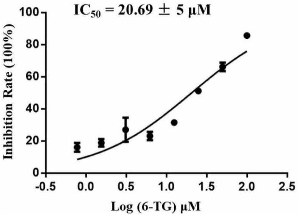 Application of PLpro protein inhibitor in medicine for treating or preventing novel coronavirus infection