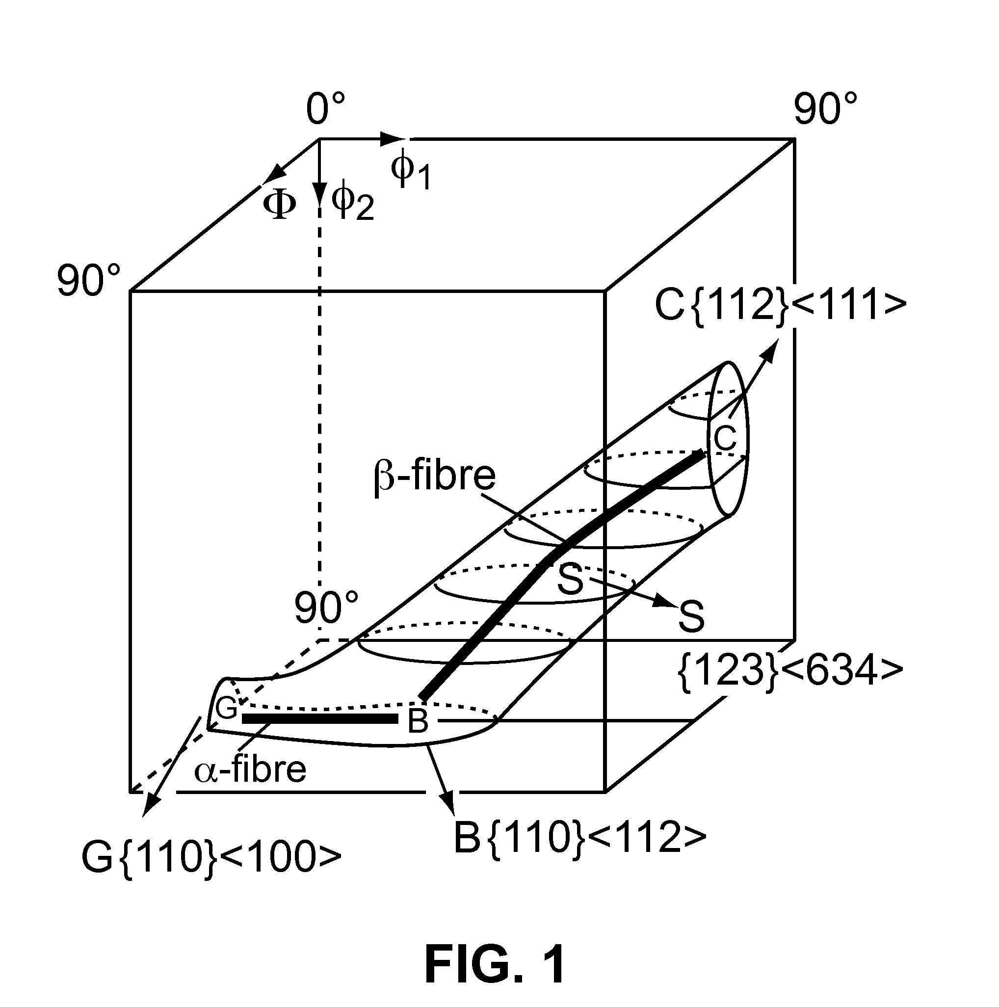 Strong, non-magnetic, cube textured alloy substrates