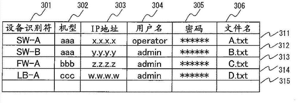 Configuration management method of logical topology in virtual network and management server