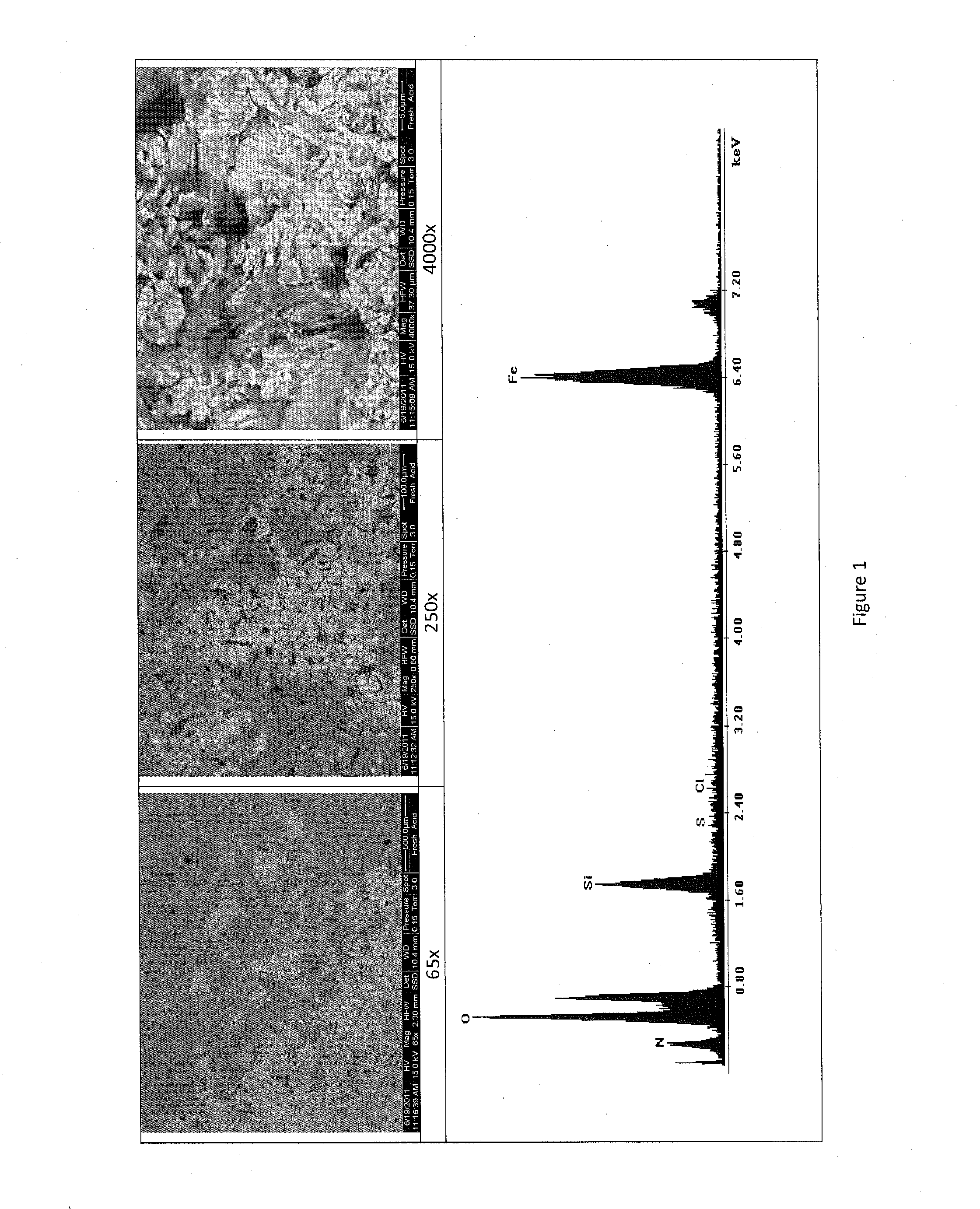 Dual-Phase Acid-Based Fracturing Composition With Corrosion Inhibitors and Method of Use Thereof