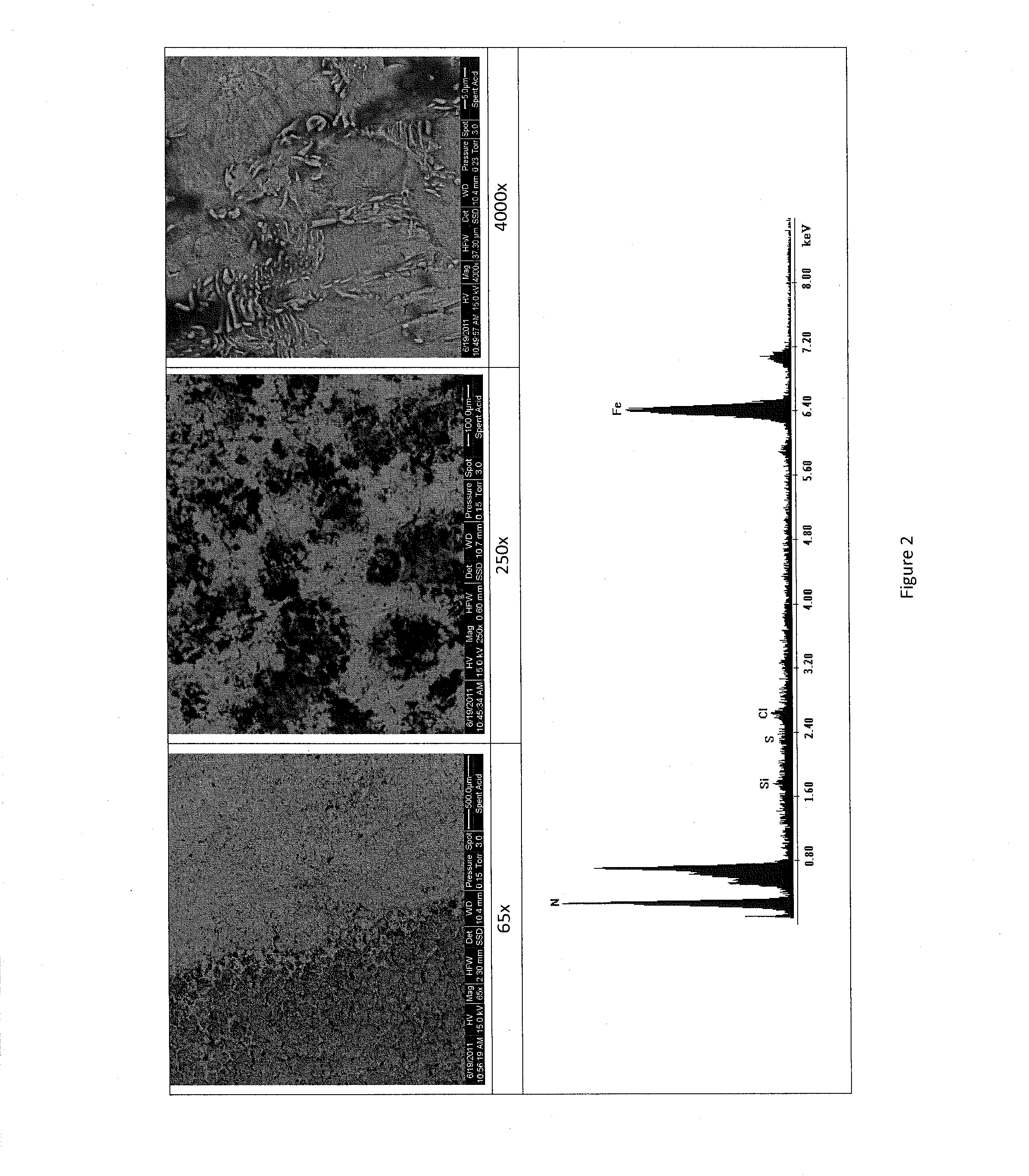 Dual-Phase Acid-Based Fracturing Composition With Corrosion Inhibitors and Method of Use Thereof