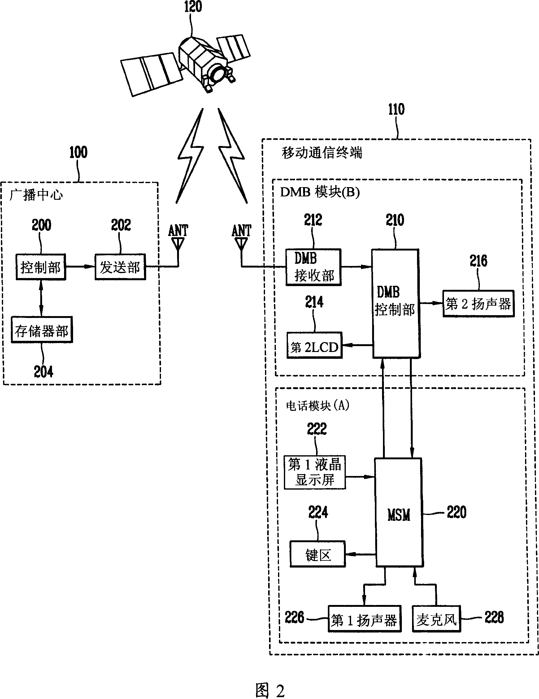 DMB system for notifying important DMB data transmission and its method