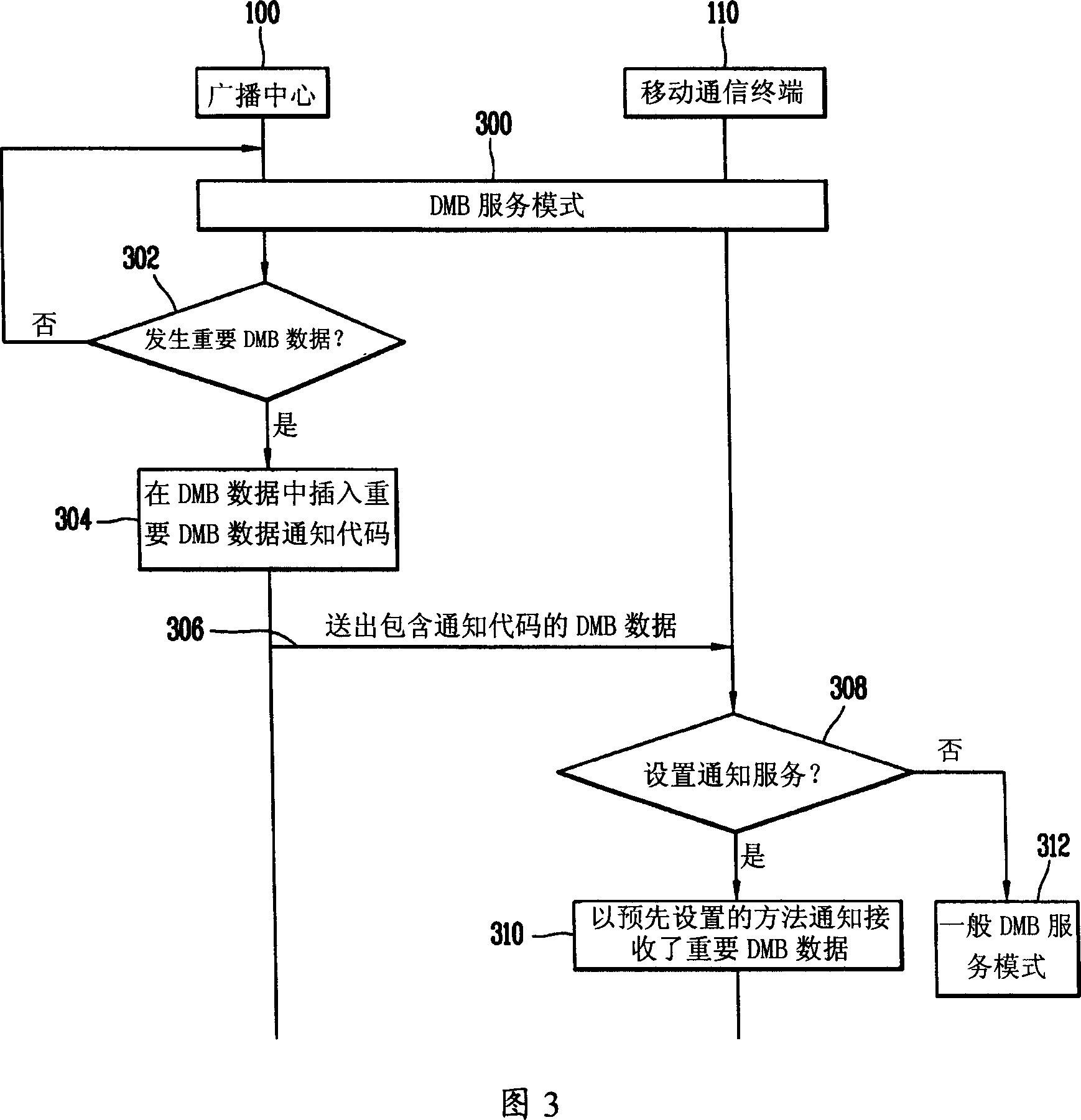 DMB system for notifying important DMB data transmission and its method