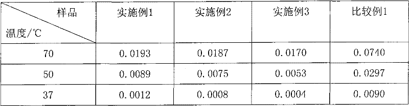 Stable alprostadil injection emulsion and preparation method thereof