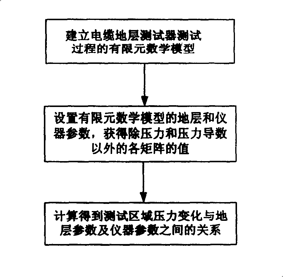 Method for detecting analogue cable formation tester