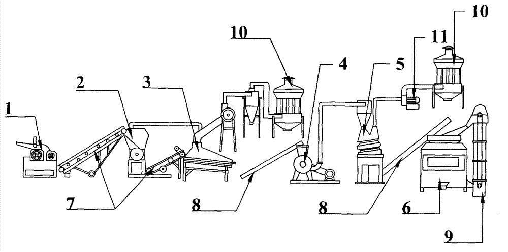 Scrap copper wire material separation treatment system and corresponding separation process