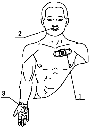 Portable PSG test equipment