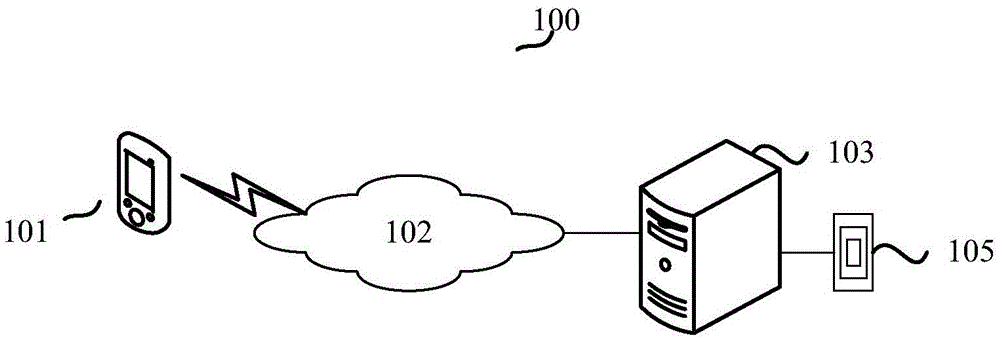 Network payment method and device