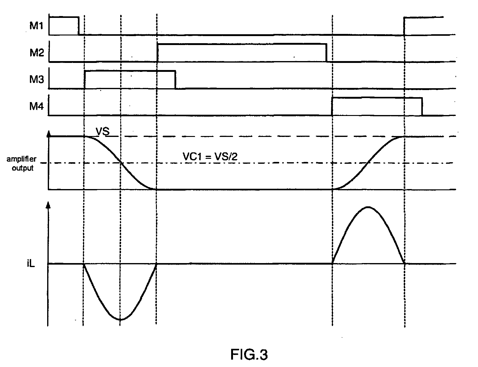 Amplifier designed to generate a rectangular voltage signal with soft switching on a capacitive load