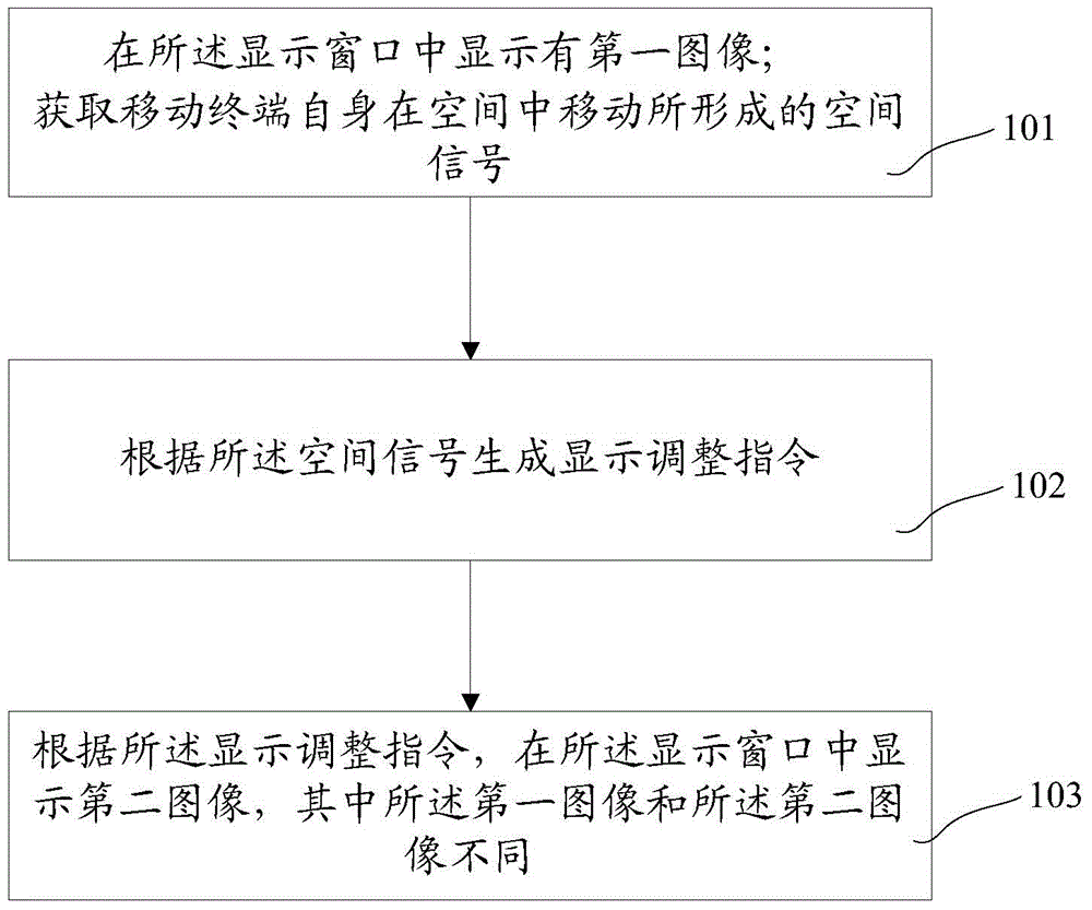 Mobile terminal and method for displaying information on mobile terminal
