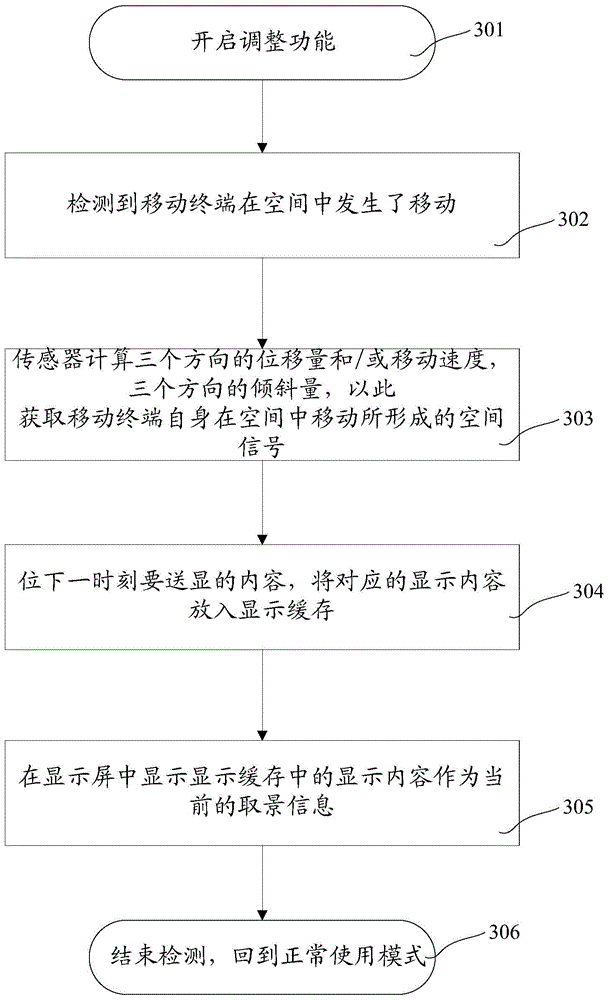 Mobile terminal and method for displaying information on mobile terminal
