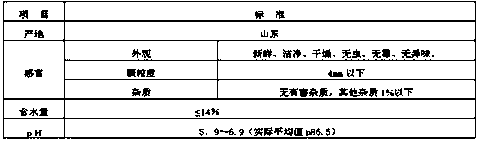 Cultivation method for golden mushroom