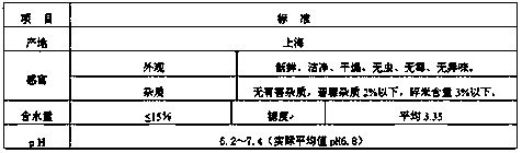 Cultivation method for golden mushroom