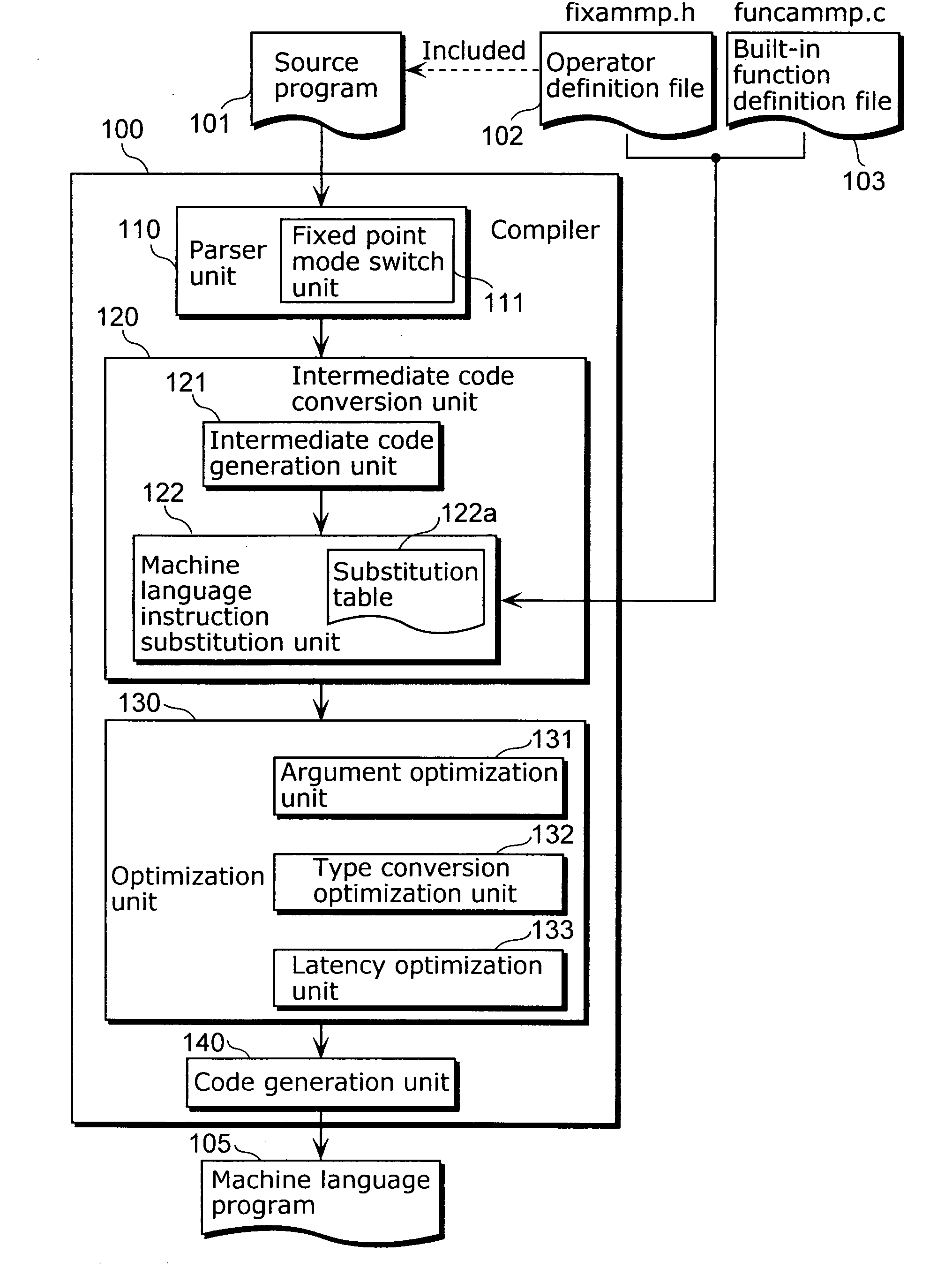 Compiler, compiler apparatus and compilation method