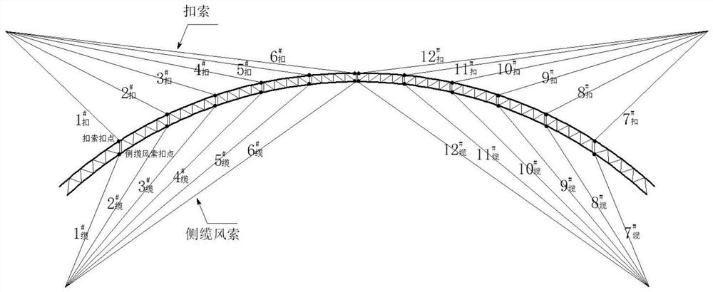 Large-span arch bridge arch ring line shape control method and optimization calculation model
