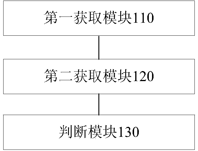 Method and device for detecting abnormal running of application program and mobile terminal