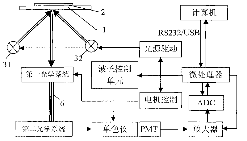 Method and system for calibrating standard colorimetric plate for cotton colorimeter