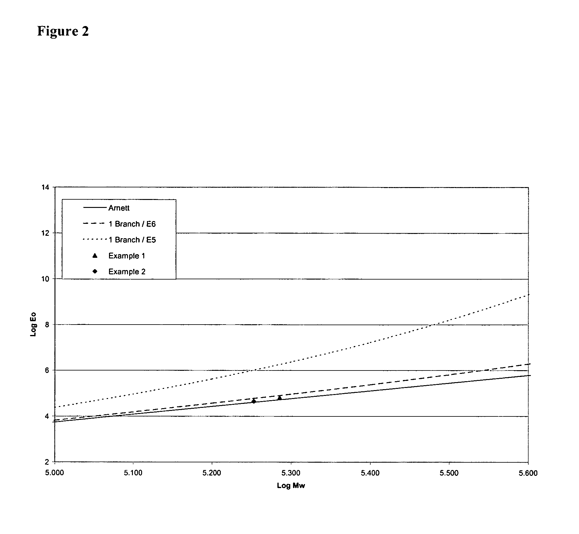 Polymerization catalysts for producing polymers with low levels of long chain branching