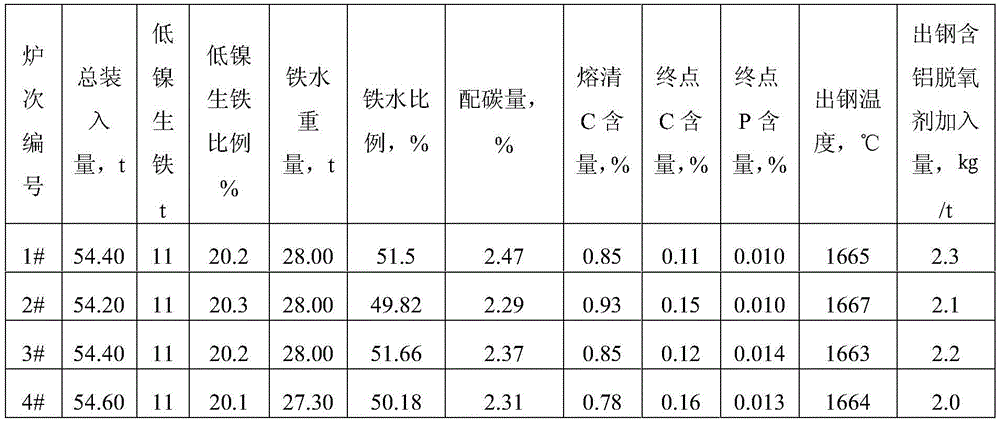 A kind of Crnimo high-strength gear steel and preparation method thereof