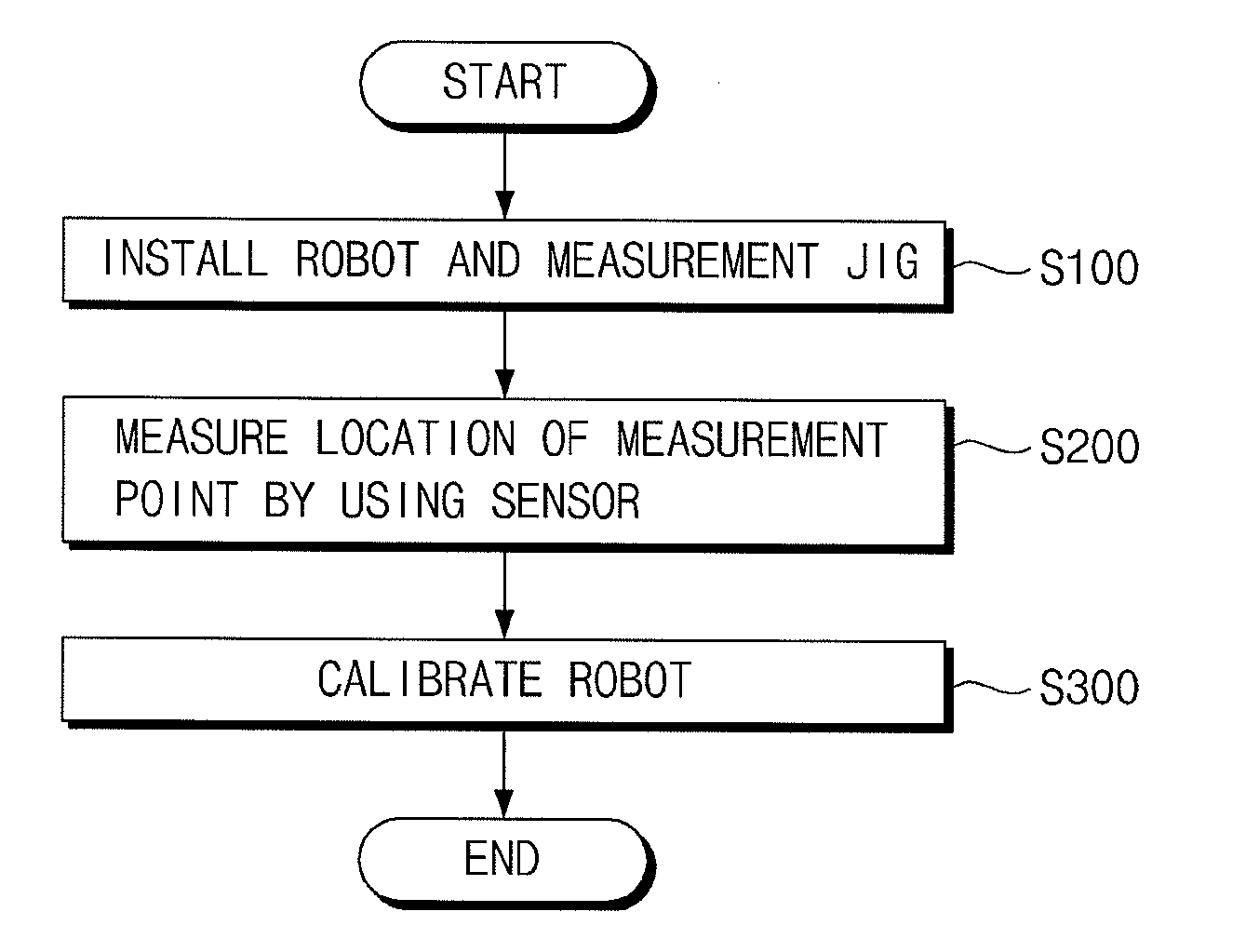 Robot calibration apparatus and method for same