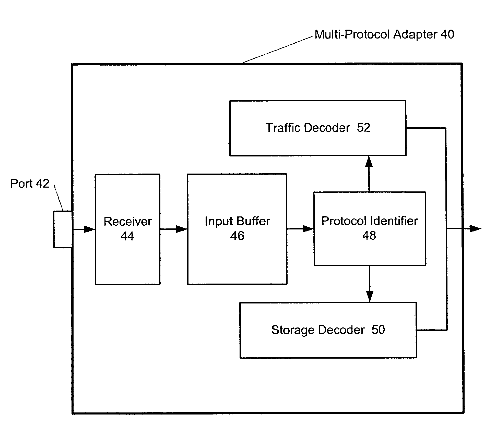 Multi-protocol network adapter