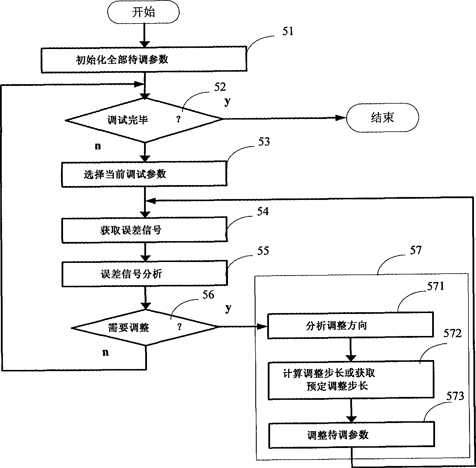 Apparatus and method for automatically debugging parameter of communication system