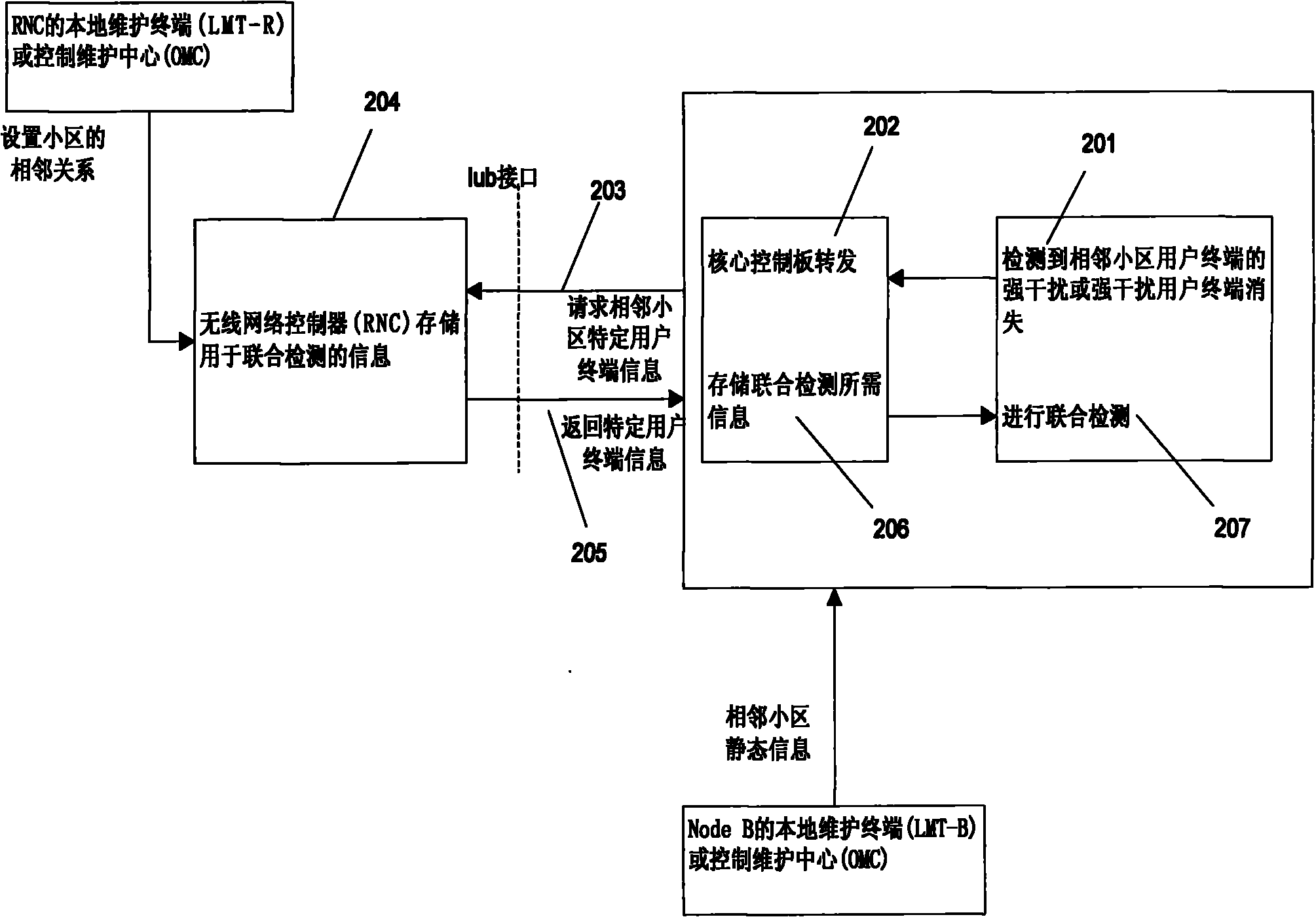 Method for sharing information of neighboring cells in multi-cell joint detection