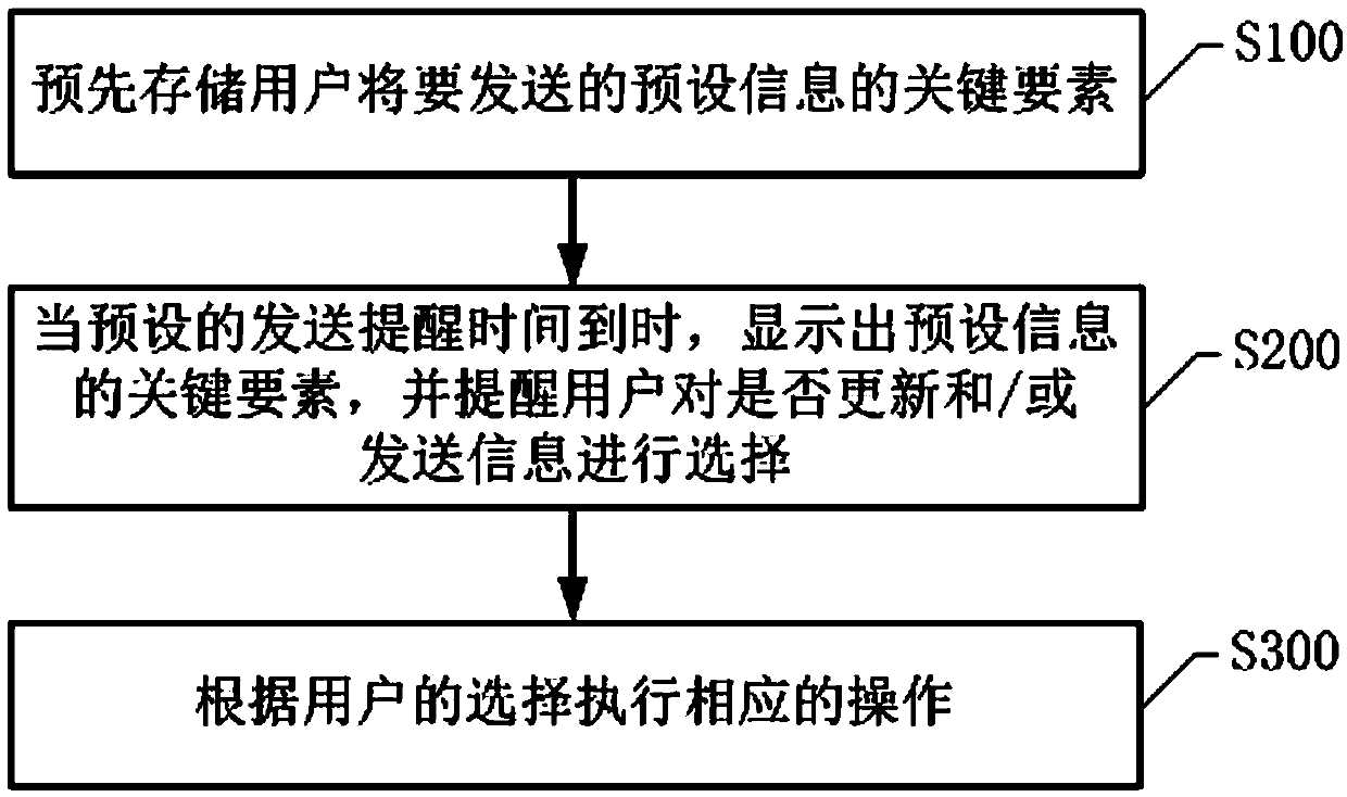 Method and system for preventing missing information from mobile terminal